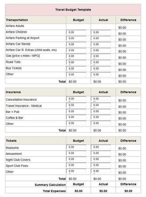 Trip budget template. Make a list of places where you’d like to eat, browse their menu for an idea of the prices, and set a budget for each location. Or, you can just set a daily food and alcohol limit and stick to it. 6. Other Miscellaneous Travel Costs. Don’t forget to consider other miscellaneous things you may need to spend money on. 