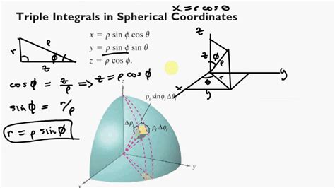 Triple integrals in spherical coordinates examples pdf. Triple Integrals in Spherical Coordinates Proposition (Triple Integral in Spherical Coordinates) Let f(x;y;z) 2C(E) s.t. E ˆR3 is a closed & bounded solid . Then: ZZZ E f dV SPH= Z Largest -val in E Smallest -val in E Z Largest ˚-val in E Smallest ˚-val in E Z Outside BS of E Inside BS of E fˆ2 sin˚dˆd˚d = ZZZ E f(ˆsin˚cos ;ˆsin˚sin ... 