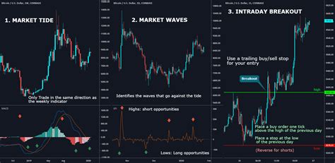 Triple macd strategy.  Alexander Elder.  Discover, understand, and apply these techniques for...