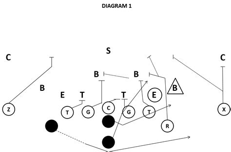 Triple option playbook pdf. In today’s digital age, having a reliable PDF reader is essential for managing and viewing documents. One popular choice among users is Foxit Reader. With its free download option,... 