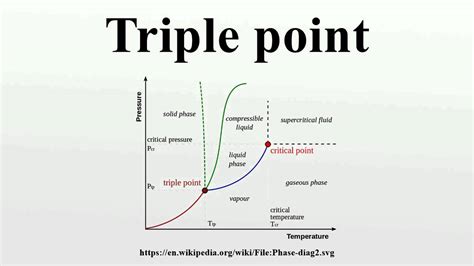 Triple point. Things To Know About Triple point. 