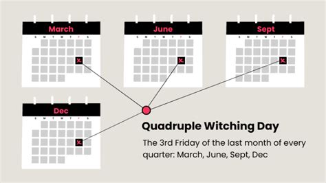 Triple witching dates 2023. Things To Know About Triple witching dates 2023. 