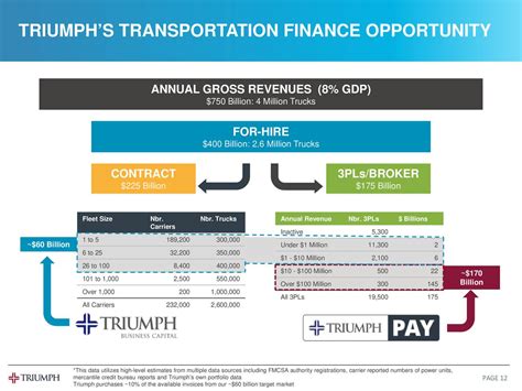 Triumph Group: Fiscal Q2 Earnings Snapshot