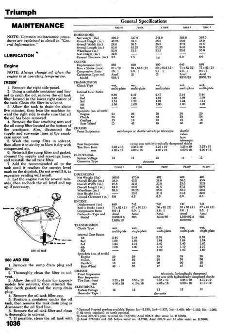 Triumph t100r daytona 1967 1974 factory service manual. - Biografía de rosendo santa cruz noriega.