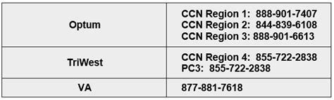 Triwest va ccn provider phone number.  Account Creation Process Feb 19, 20...