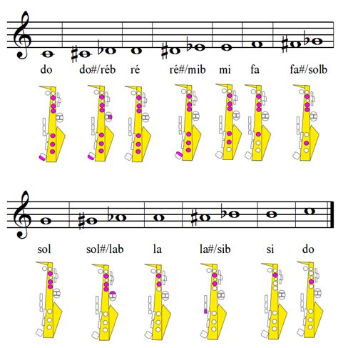 Trois esquisses pour saxophone alto mib et piano. - California pellet b study guide doc up com.