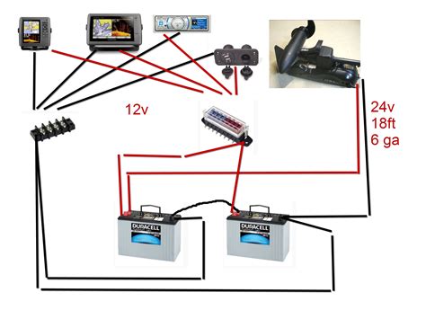 INSTALLATION DIAGRAMS 24 Volt System The following schematic outlines the necessary accessories/cables needed to connect a trolling motor 1 to a 24 volt system. Neg - Pos + Pos + Neg - Pos + 2 3 Neg - Pos + 4 Compatible Accessories 1 Trolling Motor 2 Trolling Motor Plug *Optional 1865128 MKR-26 3 12 Volt Battery (Need 2) 4 Circuit Breaker . 