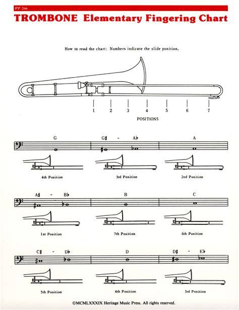 Trombone Chart A Visual Reference of Charts Chart Master