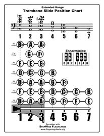 Trombone Fingering/Slide Position Chart and Flashcards StepWise