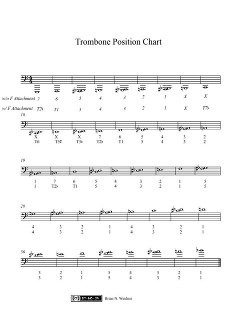 Trombone Fingering Chart Full Score PDF
