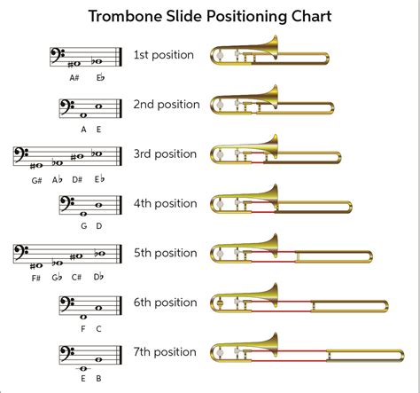 Trombone Positions Chart and How the Trombone Works Spinditty