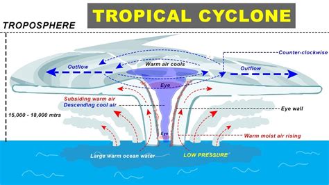 Tropical Cyclone Model & Best Track Archive: Current Storms