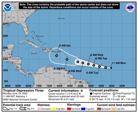 Tropical Depression 3 forms, will become hurricane in a few days, National Hurricane Center says