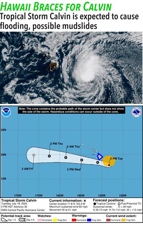 Tropical Storm Calvin Approaches Hawaii; Dangerous World Heat; Chicago temp Outlook
