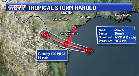 Tropical Storm Harold brings gusty winds, fire danger locally