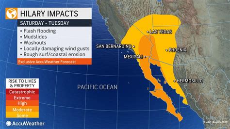Tropical Storm Hilary threatens to strike Southern California next week