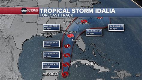 Tropical Storm Idalia forecast to become a major Category 3 hurricane ahead of Florida landfall