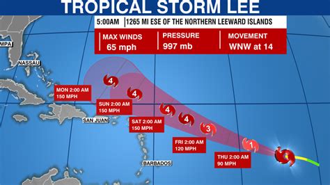 Tropical Storm Lee approaches hurricane strength, expected to rapidly intensify to an 'extremely dangerous' hurricane