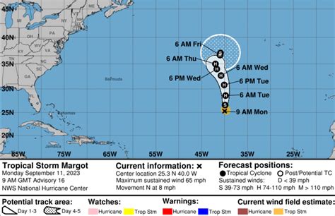 Tropical Storm Margot strengthens into a hurricane as it spins in Atlantic on path that will keep it over open waters