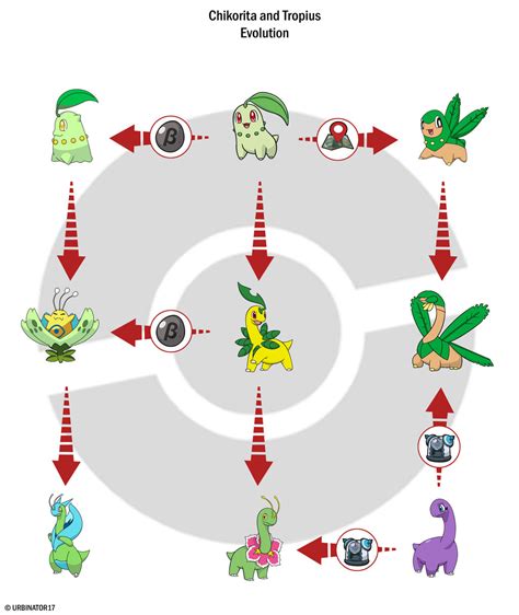 Tropius evolution. .  <a href=https://www.alessa-art.nl/xhrvhz/tekken-6-cheat-codes-p...