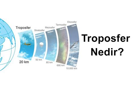 Troposfer nedir