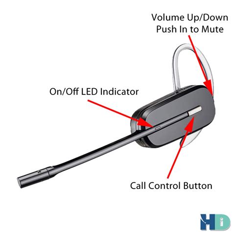 Troubleshoot/Setup Plantronics CS540 When There is No Dial Tone