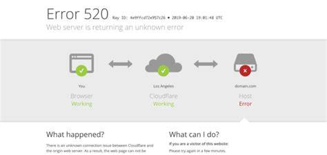 Troubleshooting 520 Error: Web Server Unknown Issue (2026)