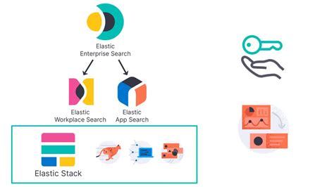 Troubleshooting App Search documentation [8.7] Elastic