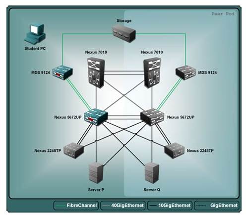 th?w=500&q=Troubleshooting%20Cisco%20Data%20Center%20Infrastructure