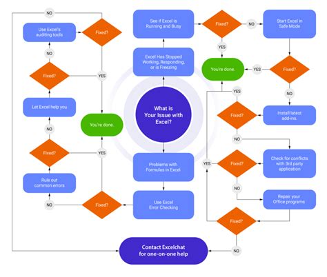 Troubleshooting Excel The Five Minute Flowchart Excelchat (2022)