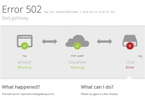 Troubleshooting crawl errors · Cloudflare Support docs