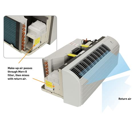 Troubleshooting guide for packaged terminal air conditioners. - Bmc service request management administration guide.