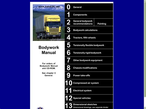 Troubleshooting manual for scania 4 series. - The complete guide to foodservice in cultural institutions your keys to success in restaurants catering and.