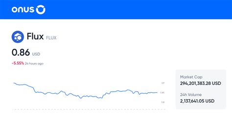 Trove Flux to USD Price Tracker PlayerAuctions