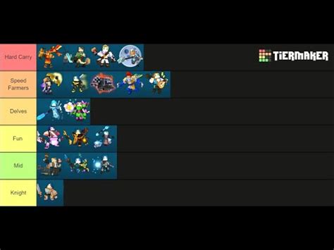Trove class tier list. Things To Know About Trove class tier list. 