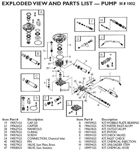 Repair parts and diagrams for 020422-0 - Troy-Bilt 2,700 PSI Pressure Washer. The Right Parts, Shipped Fast! ... 020422-0 - Troy-Bilt 2,700 PSI Pressure Washer > Parts Diagrams (2) Main Unit (311271) Pump (311039) The Right Parts, Shipped Fast! Proudly Accepting. Follow us on:. 