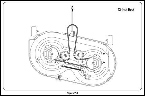 Troy bilt riding mower belt diagram. How to Change the Deck Belt on Troy-Bilt Zero-Turn Mower By Ian Kelly Updated Aug 5, 2013 11:31 a.m. Although the V-belt driving your Troy-Bilt Zero-Turn riding mower's blades is designed to last for two or three cutting seasons, the fiber-reinforced outer edge becomes frayed after extended use, causing the belt to stretch and … 