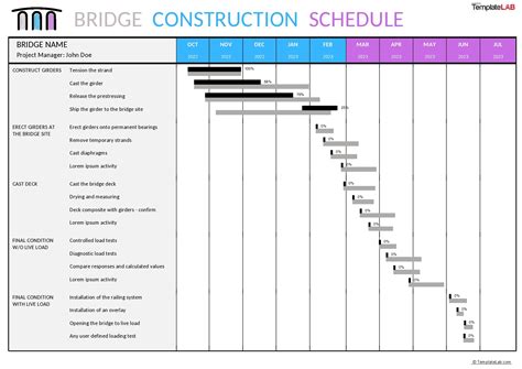 Troy road work schedule for week of September 18