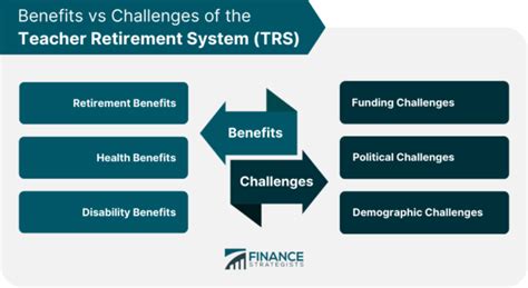 Trs reciprocity.  3) Click an Account Status hyperlink.  TRS retirement eli...