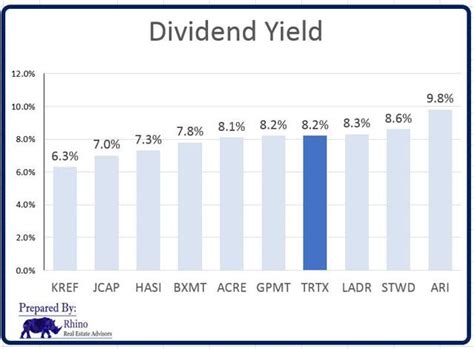 Trtx dividend. Things To Know About Trtx dividend. 
