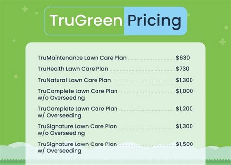 Tru green cost. 2. Every four to six weeks, our TruGreen certified specialist will visit your property to help get you a lawn you love. 3. After each visit, you will get a service summary from your TruGreen certified specialist. Look for our personalized tips and suggestions for care between visits. 4. 