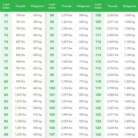 Truck Tire Load Index Chart