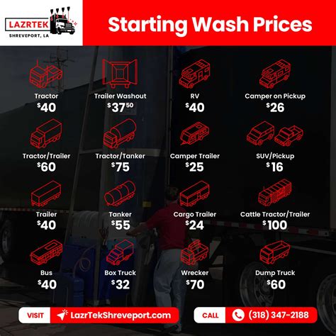Truck Wash Price List