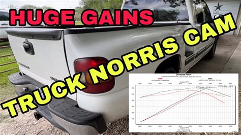 how much power is .050 lift worth? does more cam lift equal more power? how much power does the btr truck norris cam make? how much more power does the high-.... 