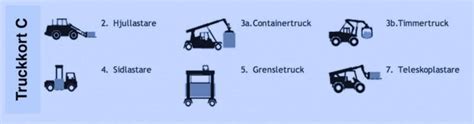 Truckkort c