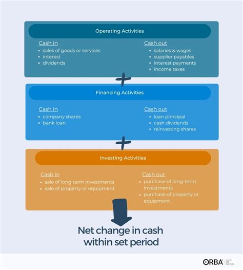 True Net Cash Flow