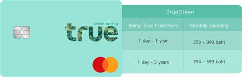 True card login. The True Link Card is simple to set up and easily customized to meet your family's unique needs - prevent over-the-phone spending, disable wire transfers, block specific … 