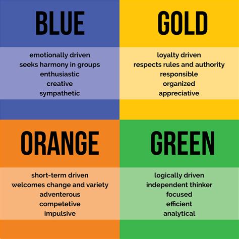 The basis of this workshop is the Real Colors Personality Type Test: a user-friendly, intuitive tool that identifies four personality types common to all people—Gold, Green, Blue, and Orange. It all begins with the Real Colors workshop, in which participants: gain an understanding of the four colors (each corresponding to a personality type .... 