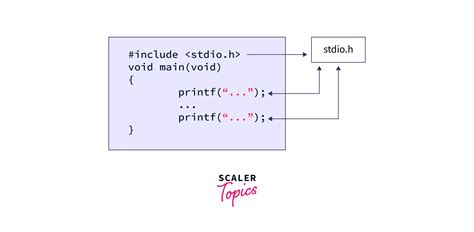 True or false, in C all functions except main () can be …