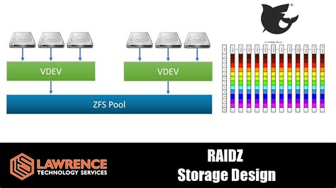 Truenas raidz explained.  Learn how reliable Starline servers work with ZFS and TRUENA...
